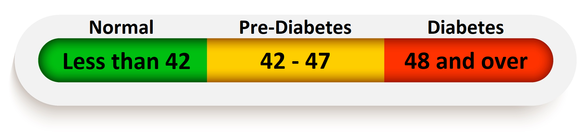 pre-diabetes-new-forest-pcn